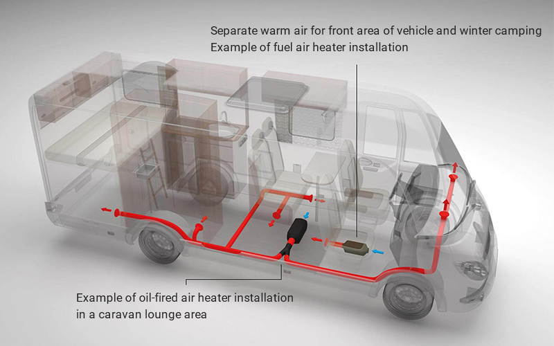 Air Heating system for RV Air Heating system for RV