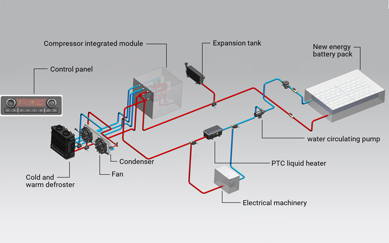 Integrated Thermal Management Solution for Waste Heat Utilization in New Energy Truck Motors Integrated Thermal Management Solution for Waste Heat Utilization in New Energy Truck Motors