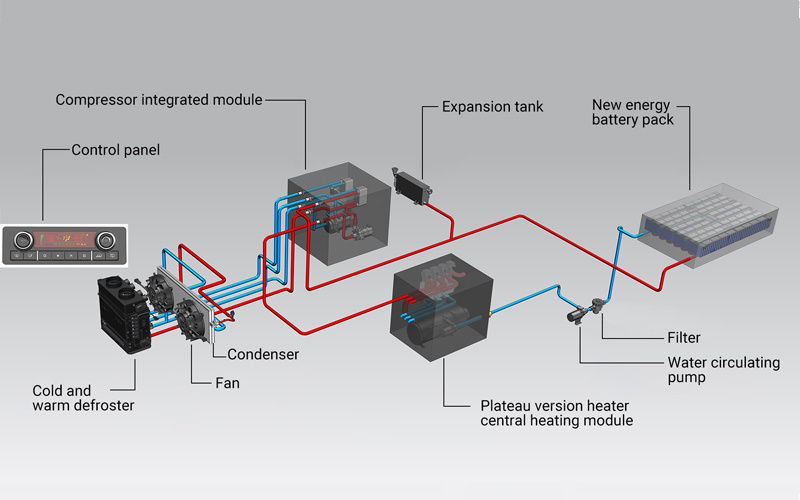 The Low-Temperature Thermal Management System Solutions for New Energy Trucks The Low-Temperature Thermal Management System Solutions for New Energy Trucks