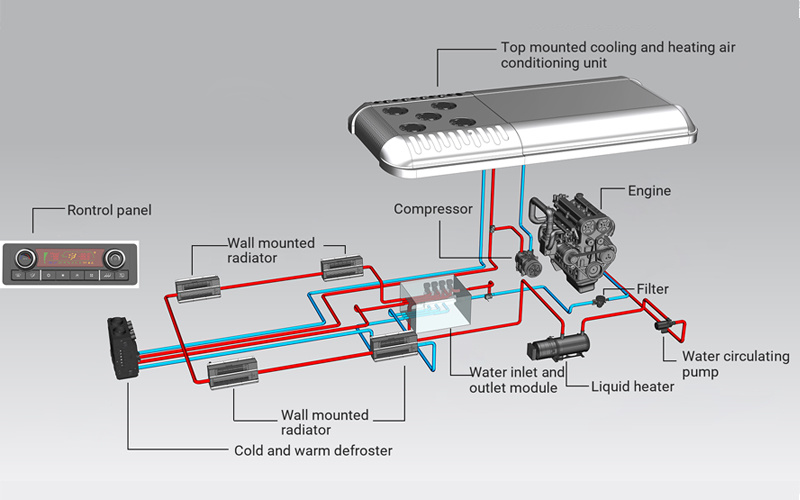The Low-Temperature Thermal Management System Solutions for Fuel-Powered Buses The Low-Temperature Thermal Management System Solutions for Fuel-Powered Buses
