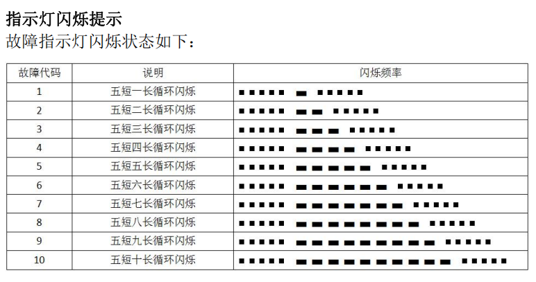 駐車(chē)加熱器開(kāi)關(guān)燈閃爍