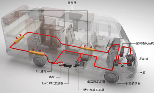 駐車加熱器在房車上的應(yīng)用