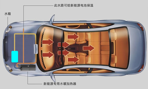 驻车加热器：新能源车冬季续航的救星