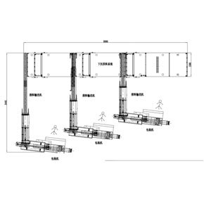 Fully automatic packaging line for wafers