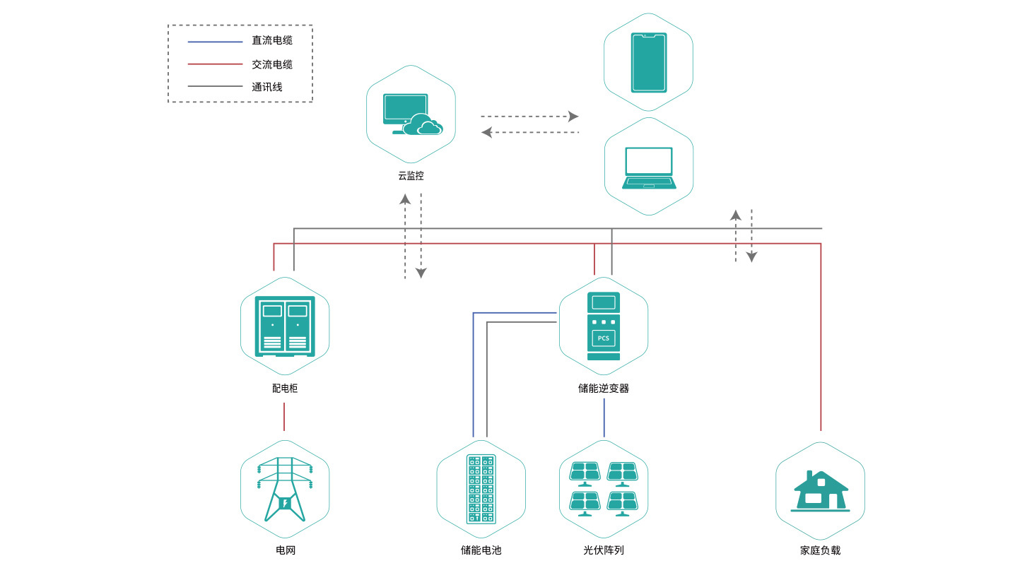 户用能源解决方案 户用能源解决方案
