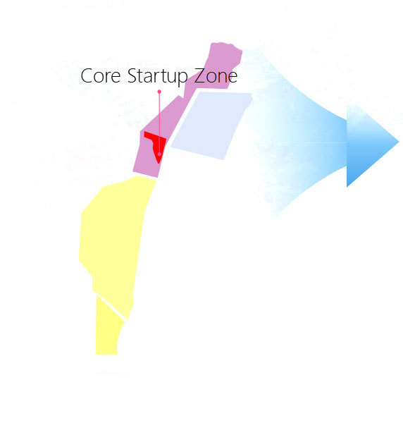 Core startup Zone Core startup Zone