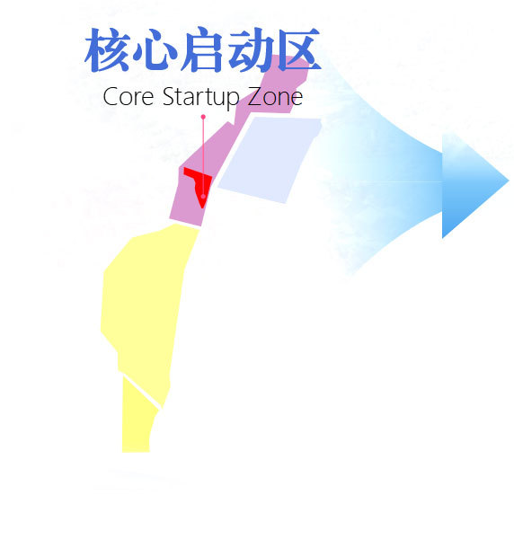 核心启动区