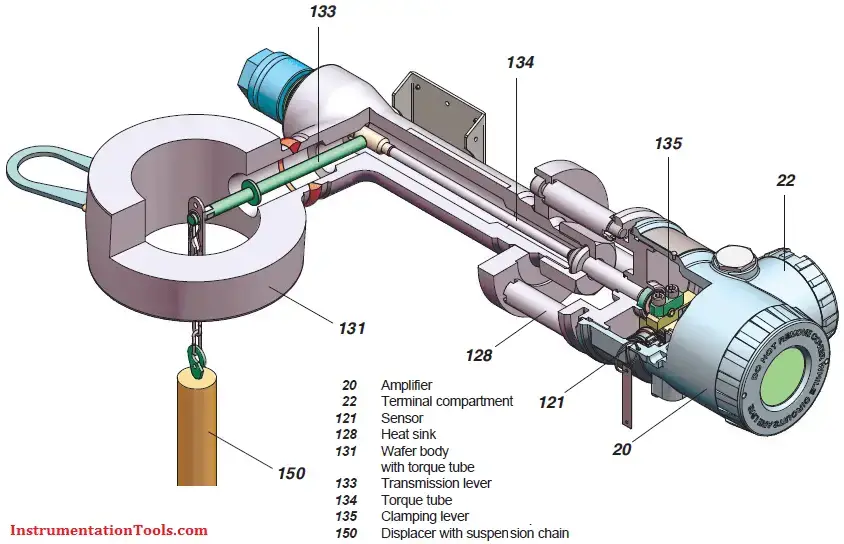Vacorda High Temperature Steam Displacer Liquid Level Transmitter