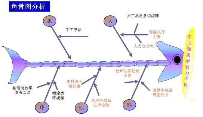 8D报告流程图图片