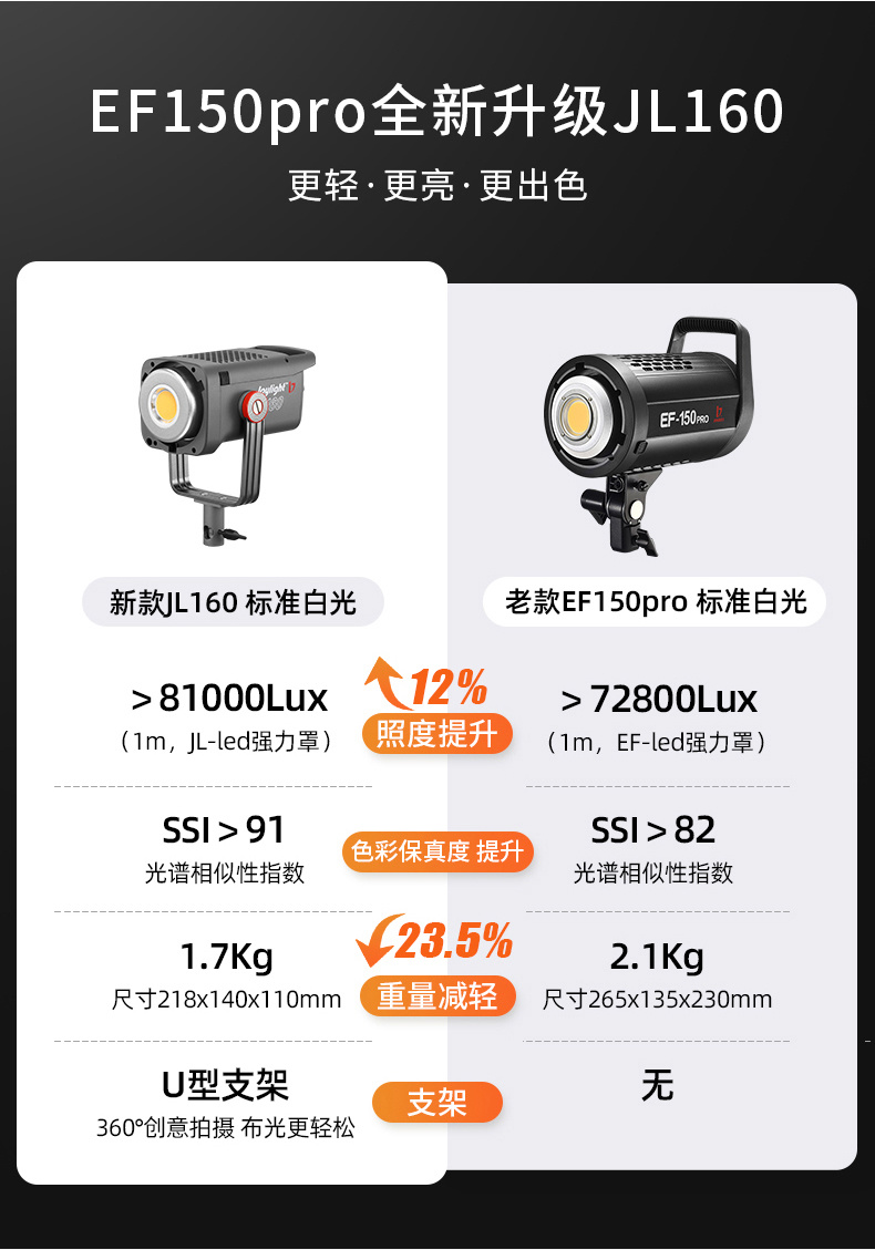 悦光Joylight系列JL-160影视灯-金贝JINBEI—官方网站