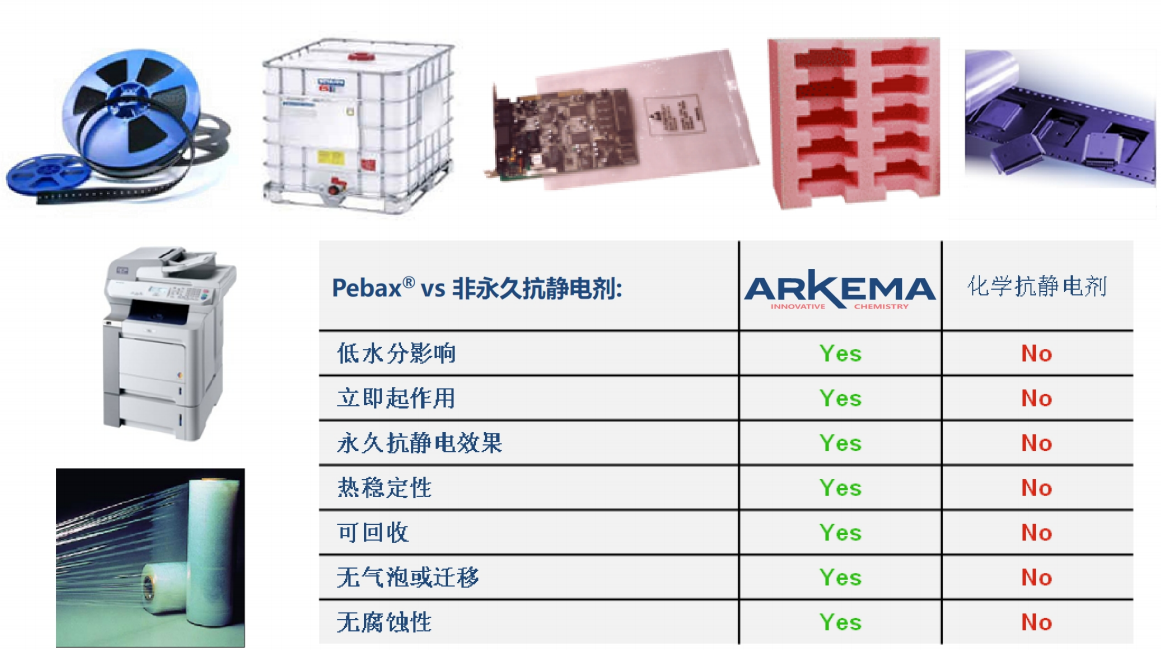 PEBAX永久抗靜電劑