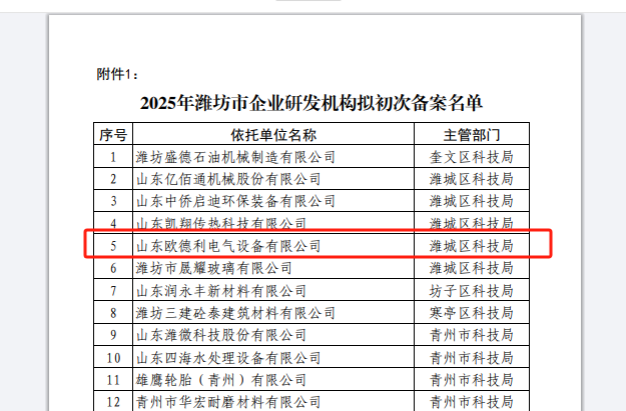 山东欧德利电气设备有限公司成功备案为潍坊市企业研发机构，开启创新发展新篇章