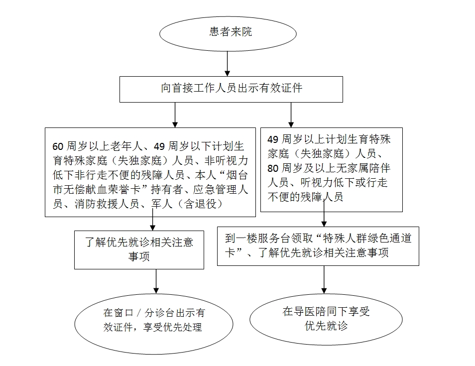 烟台毓璜顶医院平面图图片