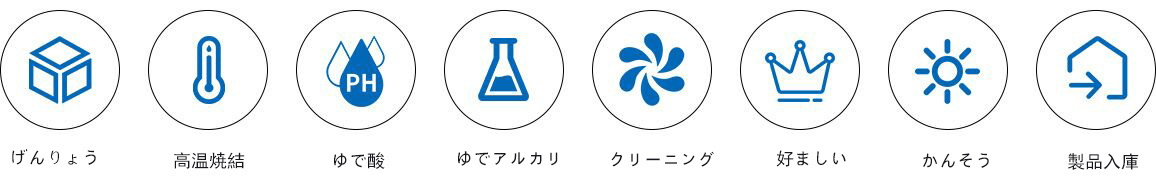 制作工艺