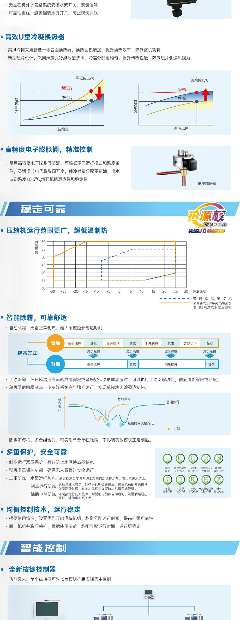 風(fēng)冷模塊