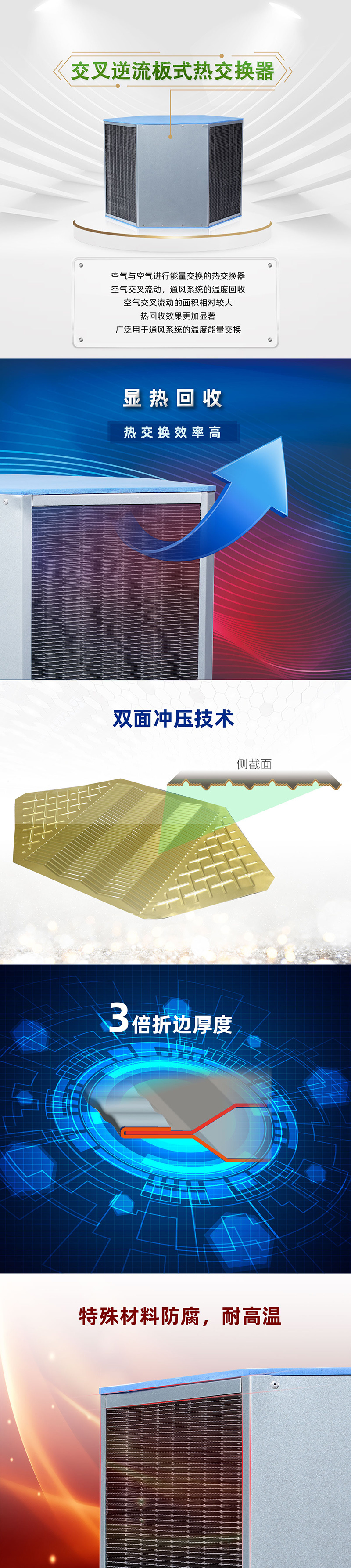 交叉逆流板式熱交換器