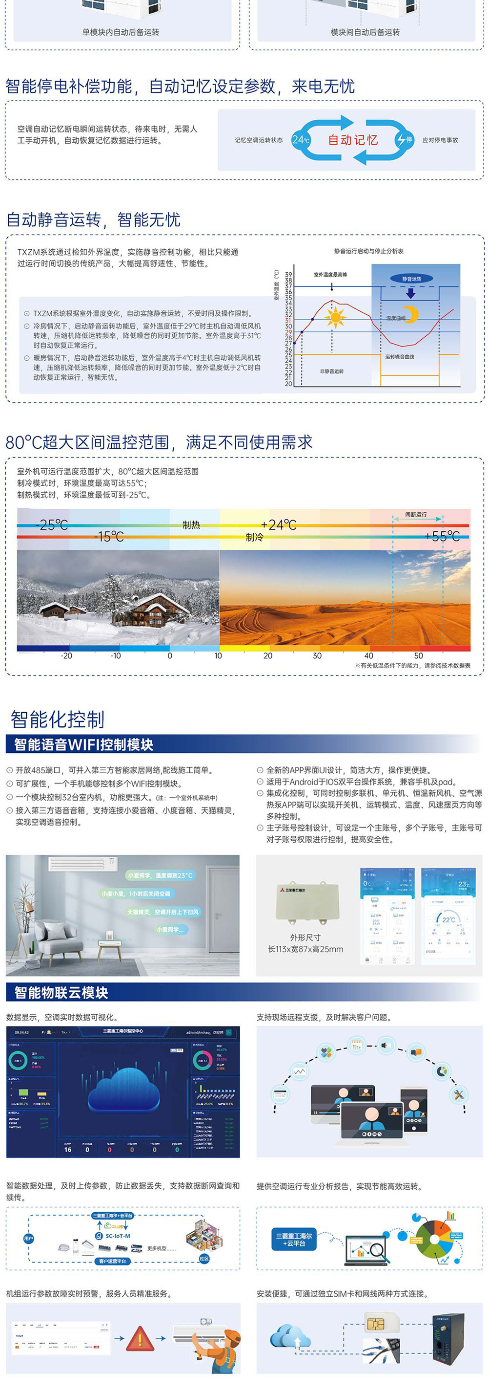 TXZM智能樓宇空調(diào)