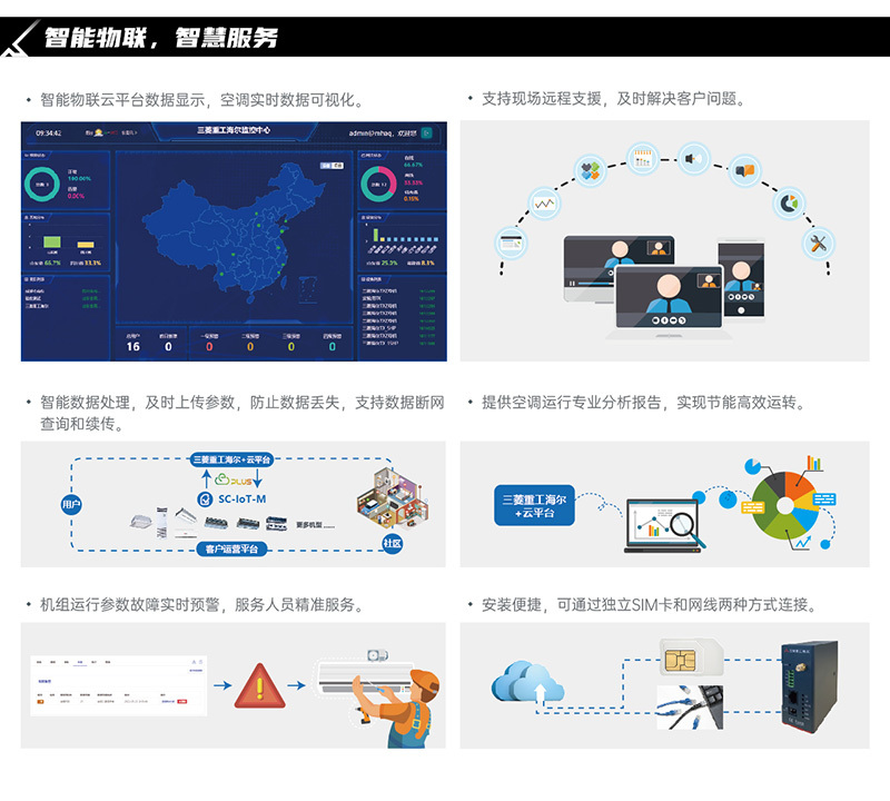 TXZ智能樓宇空調(diào)