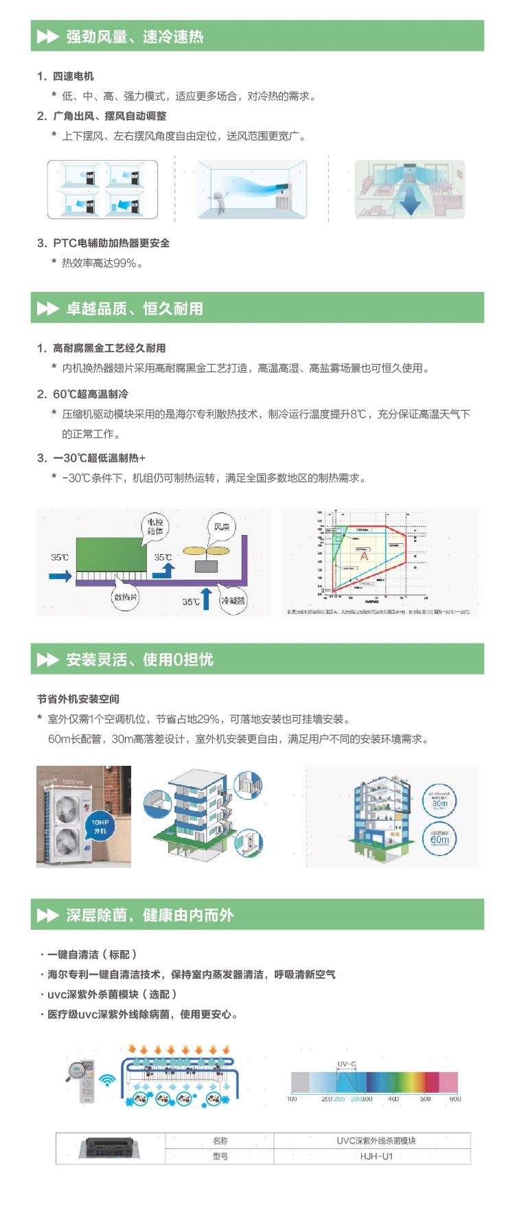 單元式10P變頻柜機(jī)