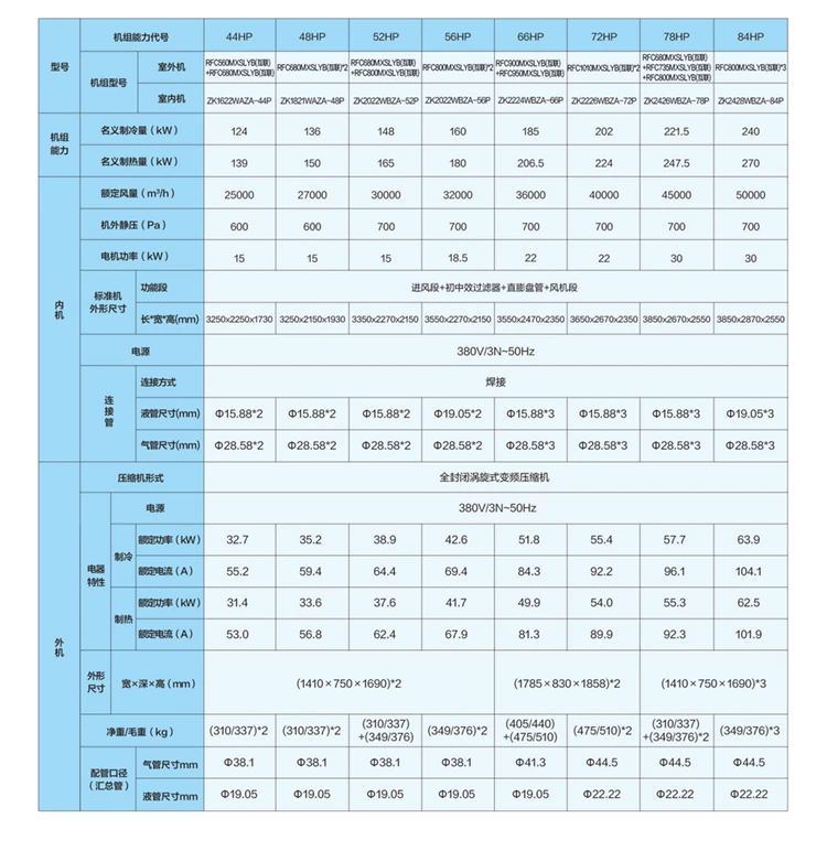 全效多聯(lián)機室內(nèi)機