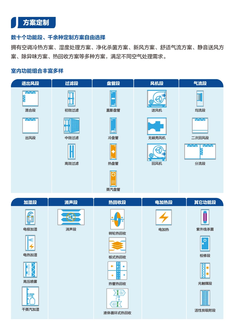 全效多聯(lián)機室內(nèi)機
