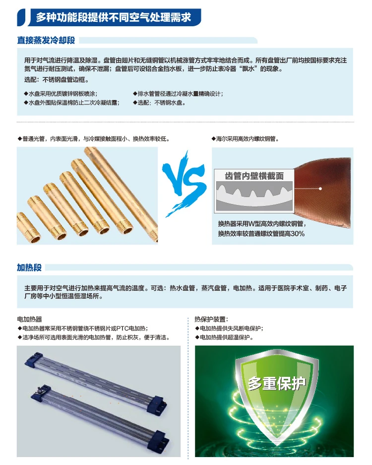 全效多聯(lián)機室內(nèi)機
