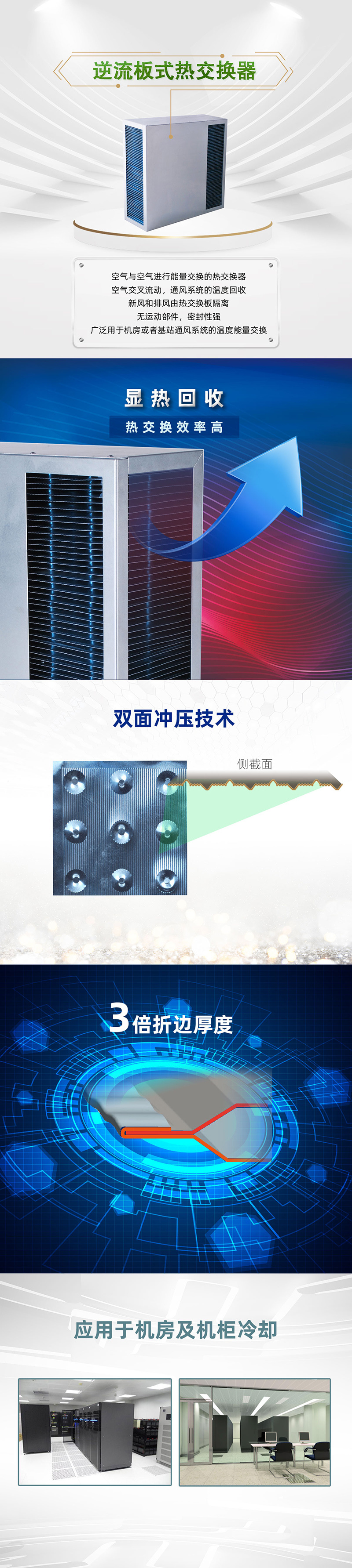 逆流板式熱交換器