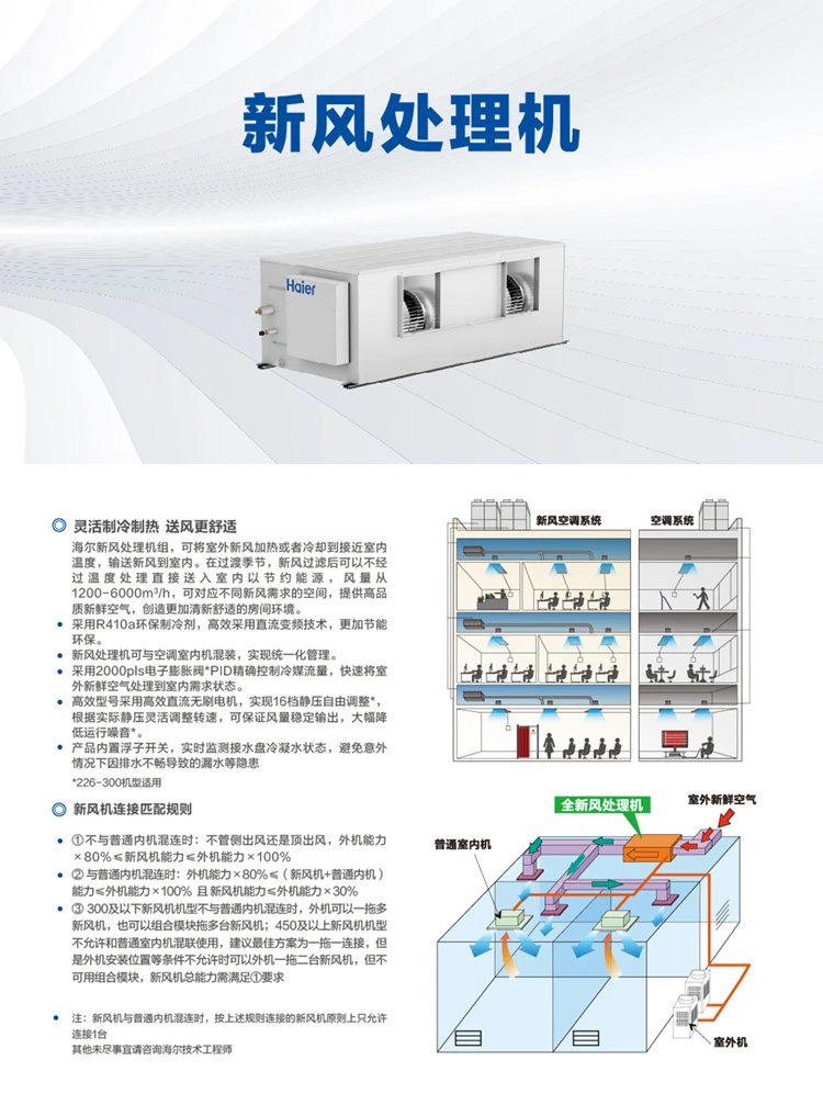 新風處理機