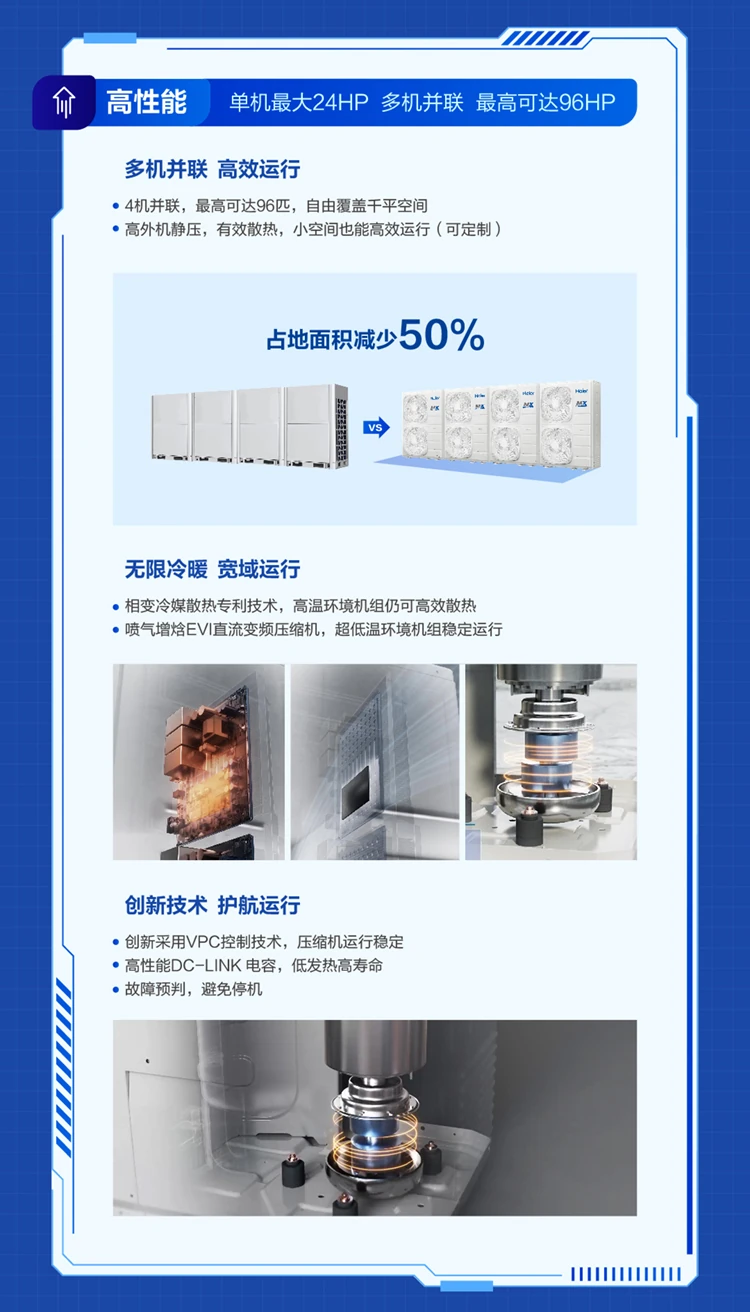 海爾MX-Super物聯(lián)多聯(lián)機(jī)