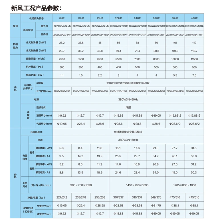 全效多聯(lián)機室內(nèi)機