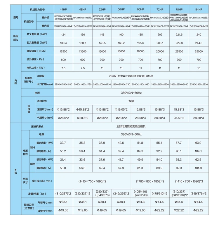 全效多聯(lián)機室內(nèi)機