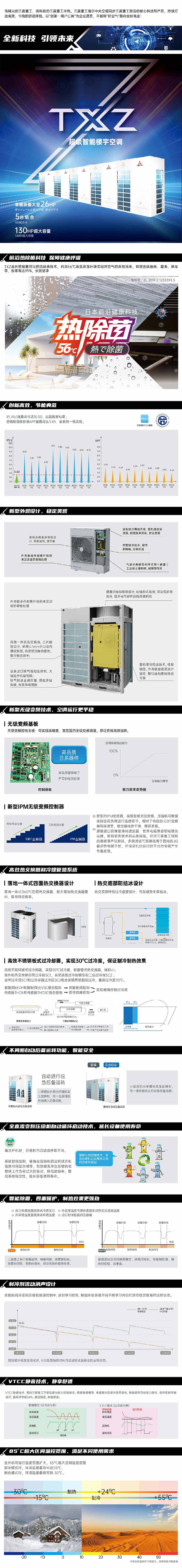 TXZ智能樓宇空調(diào)