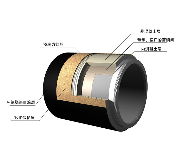 预应力钢筒混凝土管（PCCP）