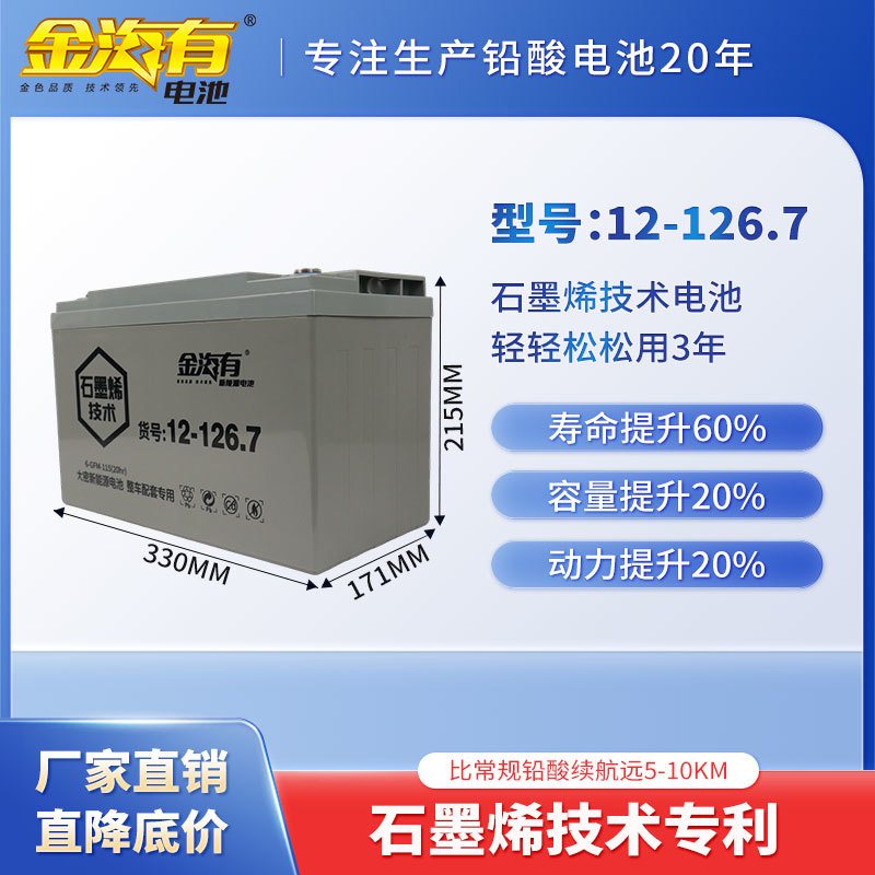 6-GFM-115（12-126.7）