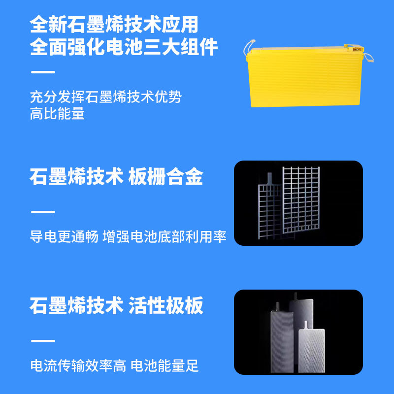 12V150（欧款）