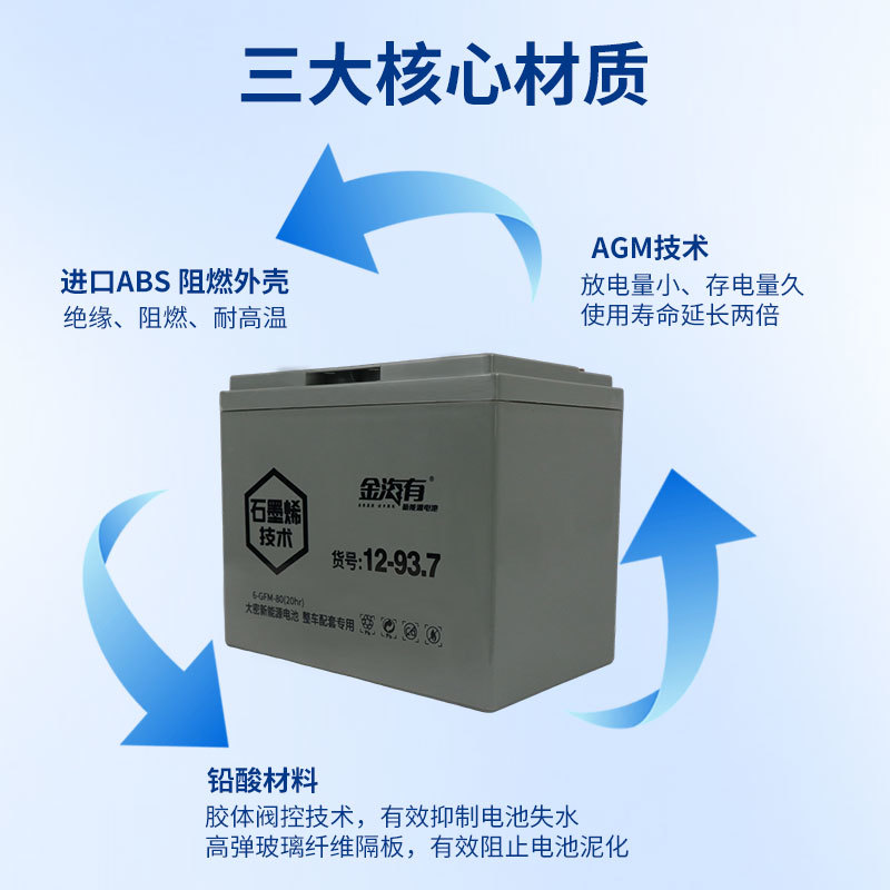 6-GFM-80（12-93.7）