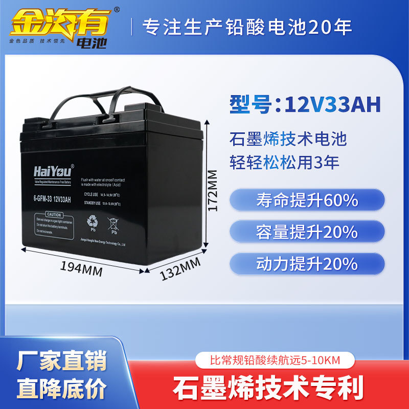 12V33AH