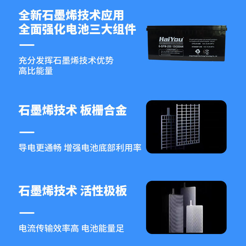 12V200AH