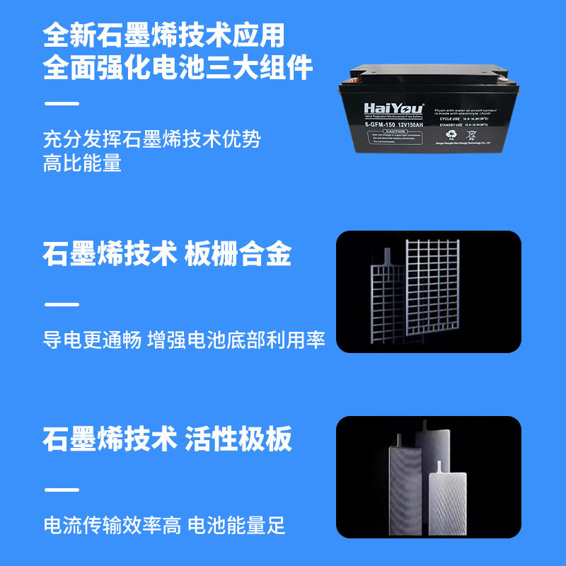 12V150AH