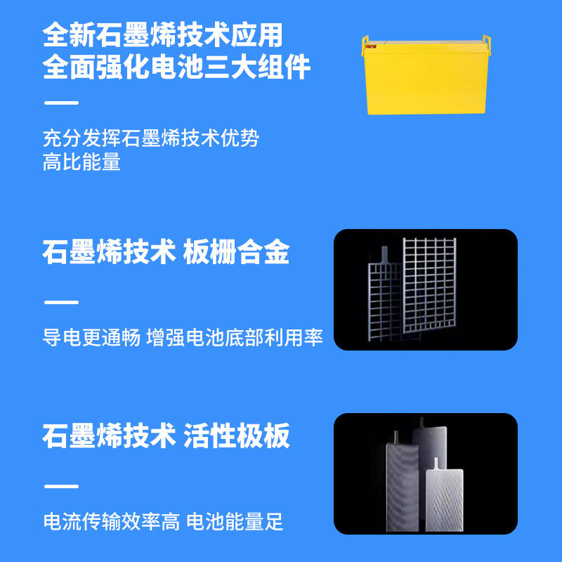 12V200（欧款）