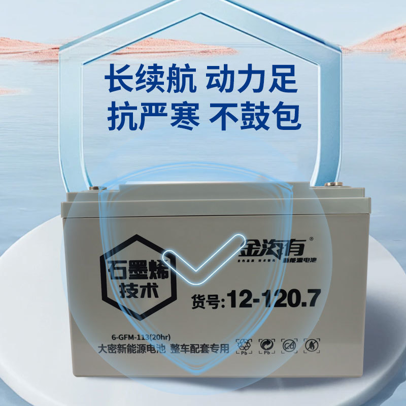 6-GFM-113（12-120.7）