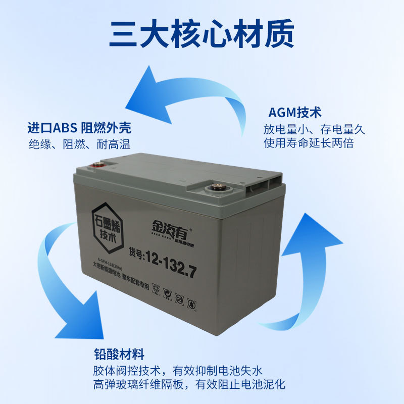6-GFM-118（12-132.7）