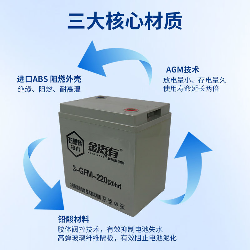 3-GFM-220（6-220）