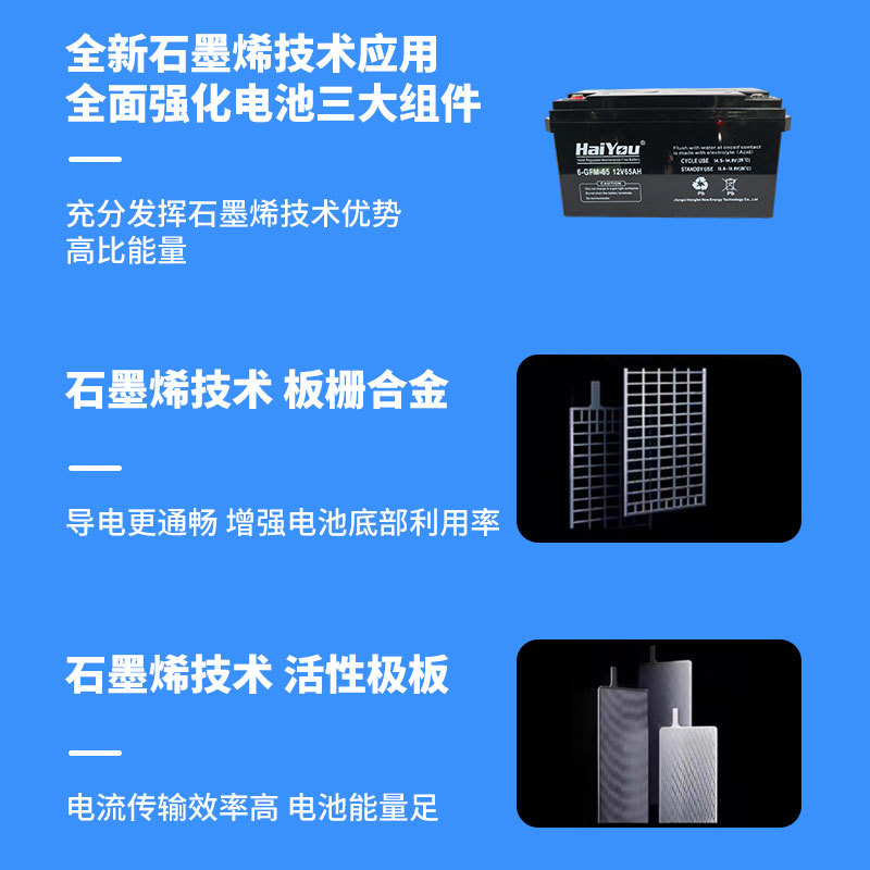 12V65AH
