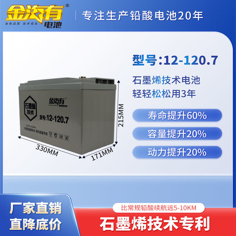 6-GFM-113（12-120.7）