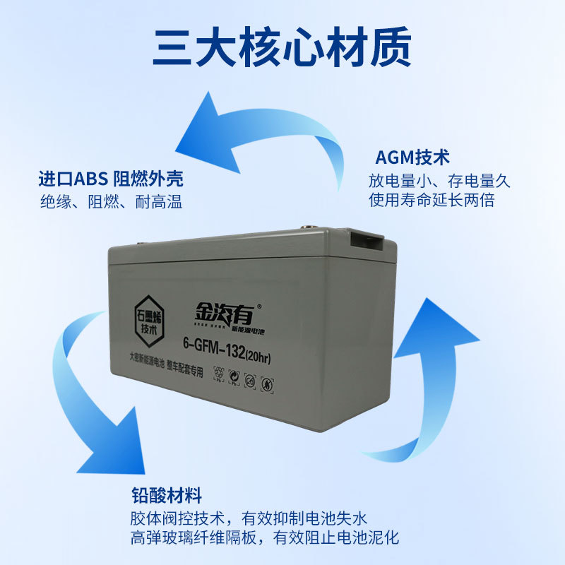 6-GFM-132（12-132）