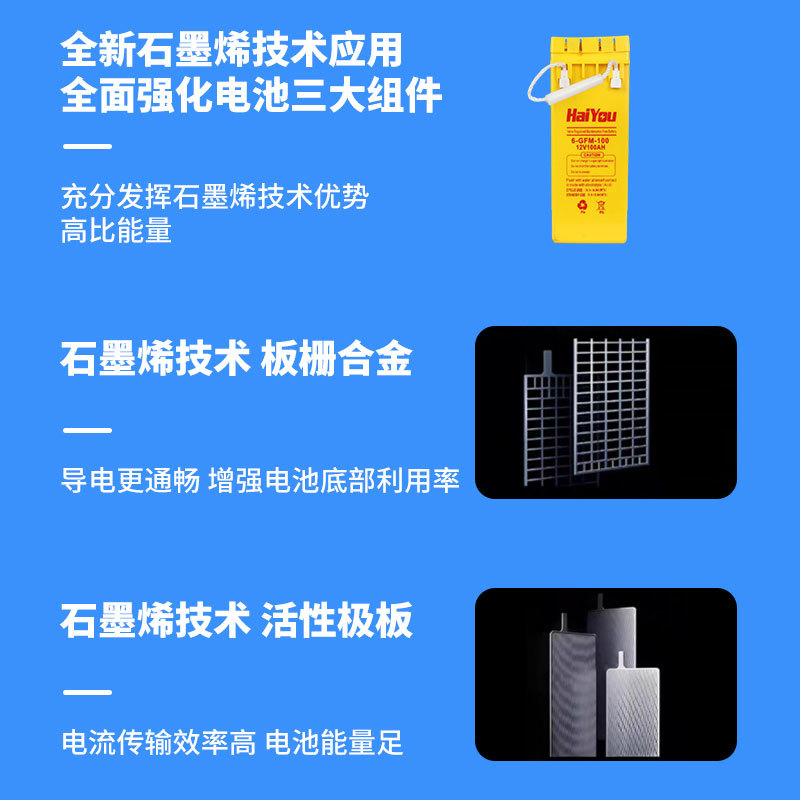 12V100（欧款）