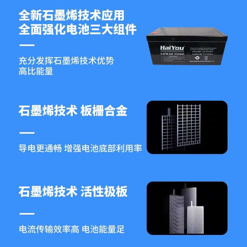 12V250AH