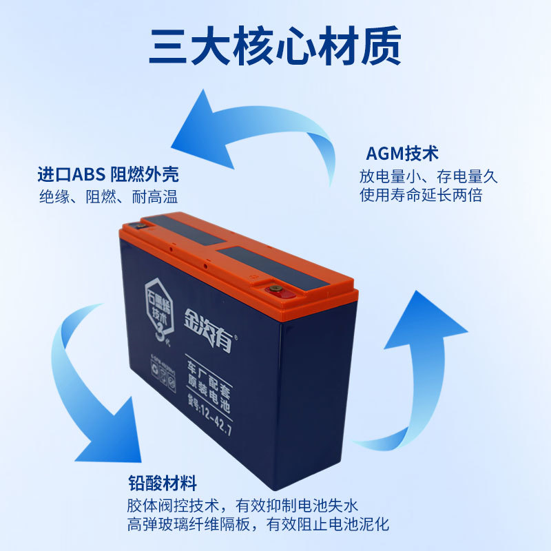 6-GFM-40B（12-42.7A）