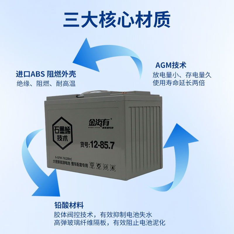 6-GFM-76（12-85.7）